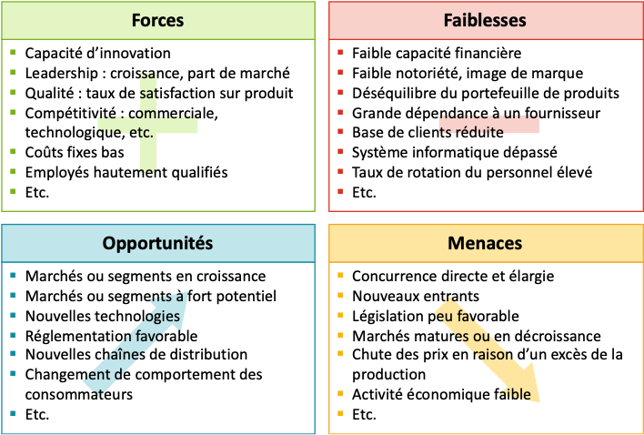 Swot Matrice Et Analyse Des Forces Faiblesses Opportunit S Et Menaces