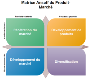Matrice Ansoff - orientation stratégique de croissance